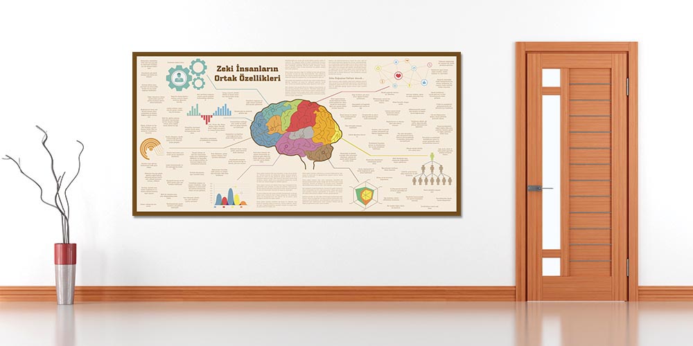 Zeki İnsanların Ortak Özellikleri Duvar Dekoru 3077