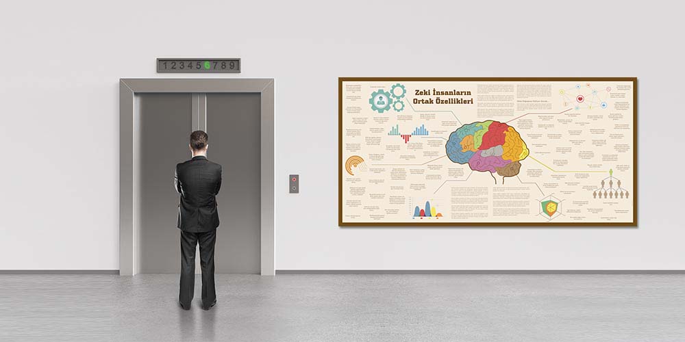 Zeki İnsanların Ortak Özellikleri Duvar Dekoru 3077