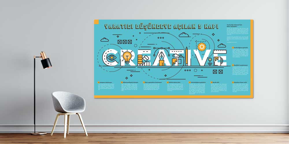 Yaratıcı Düşünceye Açılan 5 Kapı Posteri - Eğitim ve İlham Panosu 3102