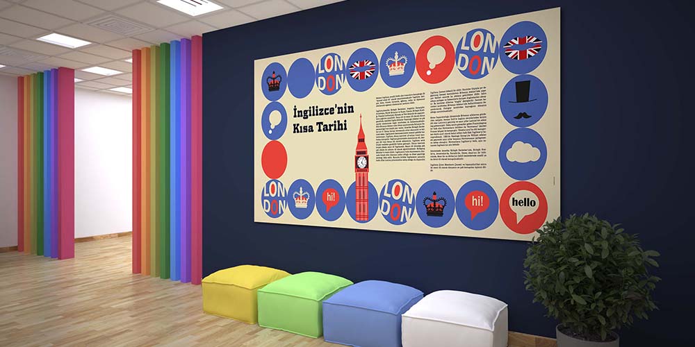 İngilizce'nin Kısa Tarihi Eğitim Posteri - Büyük Ebat 3018