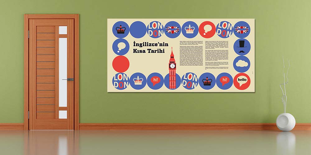 İngilizce'nin Kısa Tarihi Eğitim Posteri - Büyük Ebat 3018
