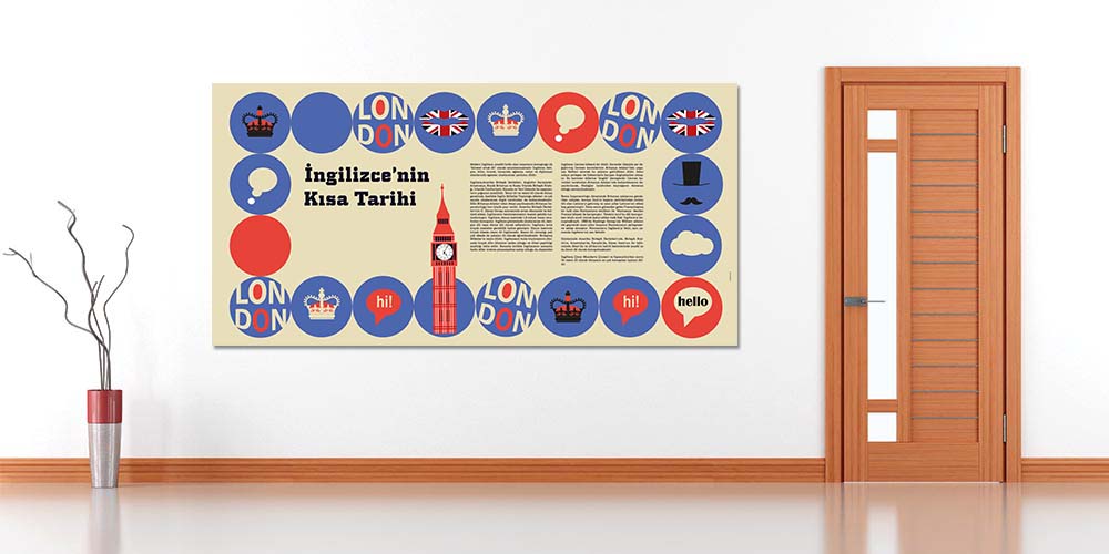 İngilizce'nin Kısa Tarihi Eğitim Posteri - Büyük Ebat 3018