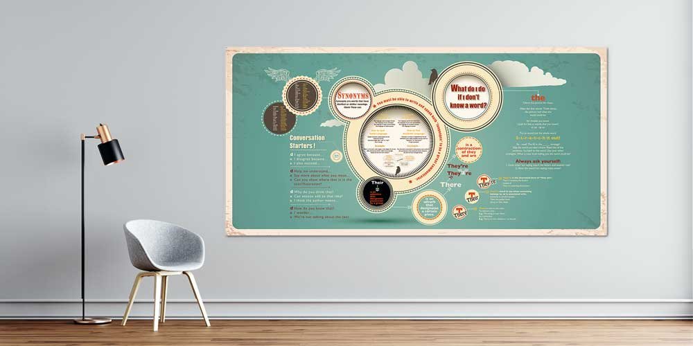 "İngilizce Dilbilgisi ve Konuşma Başlangıçları" Eğitim Posteri A-508