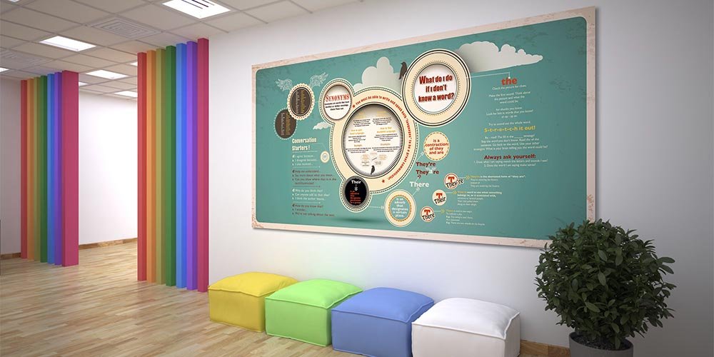 "İngilizce Dilbilgisi ve Konuşma Başlangıçları" Eğitim Posteri A-508