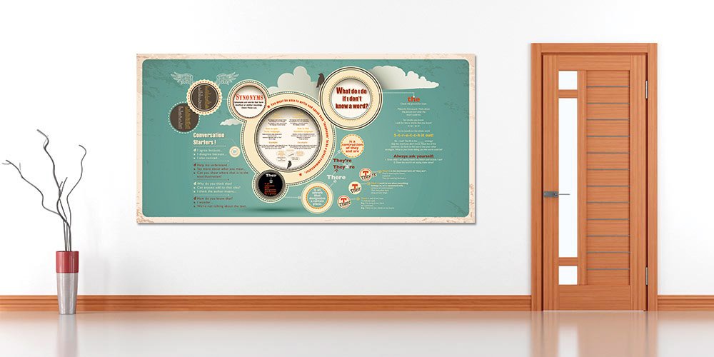 "İngilizce Dilbilgisi ve Konuşma Başlangıçları" Eğitim Posteri A-508