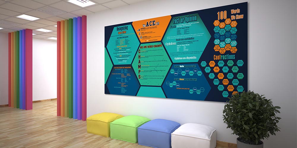 "İngilizce Dilbilgisi ve Anlama Becerileri" Eğitim Posteri A-509