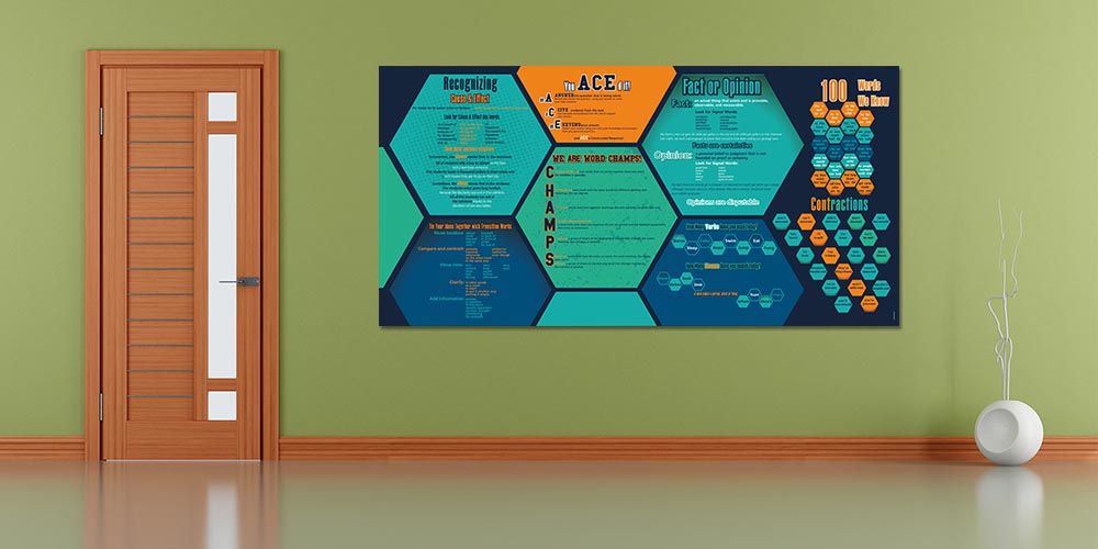 "İngilizce Dilbilgisi ve Anlama Becerileri" Eğitim Posteri A-509