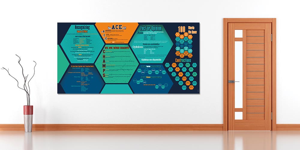 "İngilizce Dilbilgisi ve Anlama Becerileri" Eğitim Posteri A-509