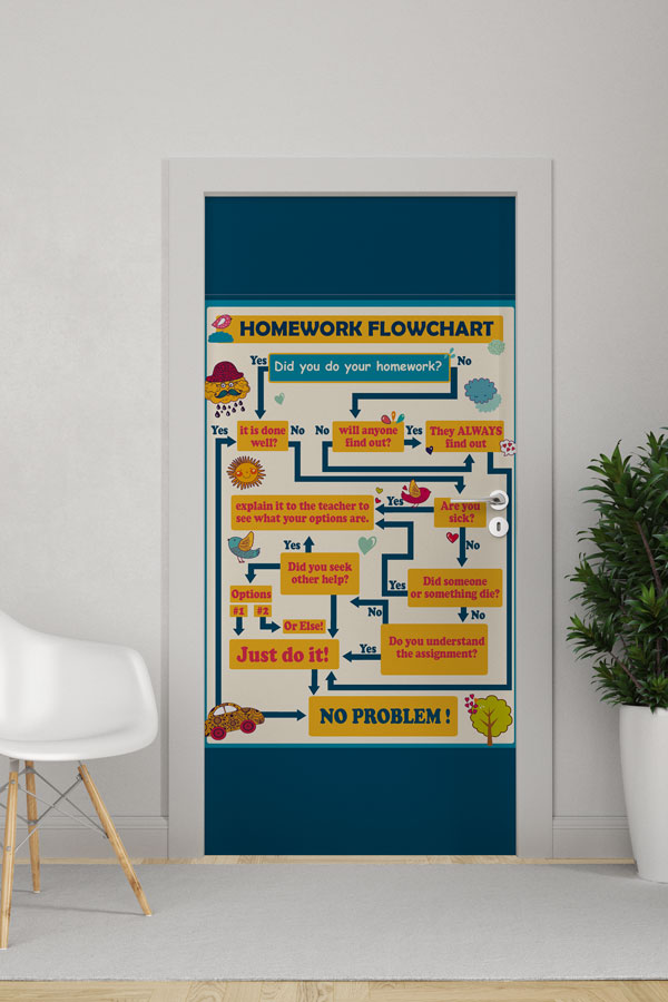 İngilizce Ödev Akış Şeması Kapı Giydirmesi 8694