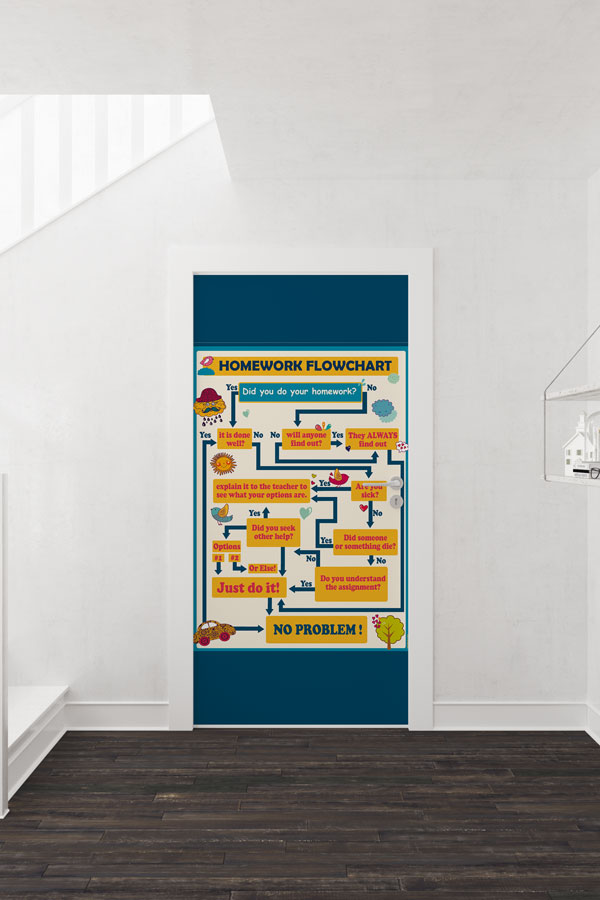 İngilizce Ödev Akış Şeması Kapı Giydirmesi 8694