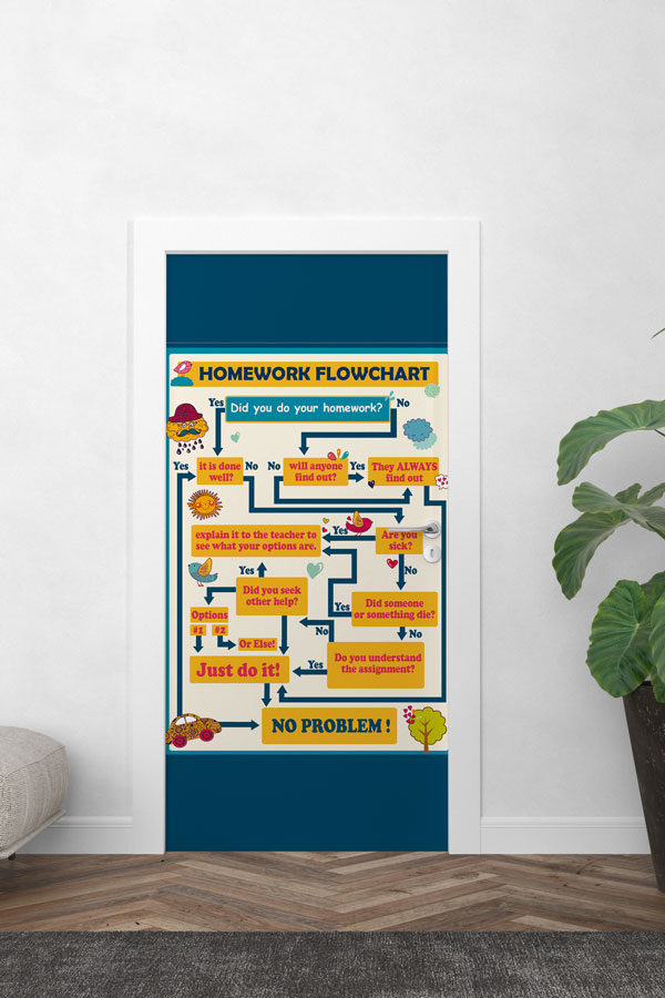 İngilizce Ödev Akış Şeması Kapı Giydirmesi 8694