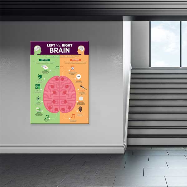 english-class-wall-design-b-516-02 Sağ Sol Beyin Farkları Poster Tablo – B-516