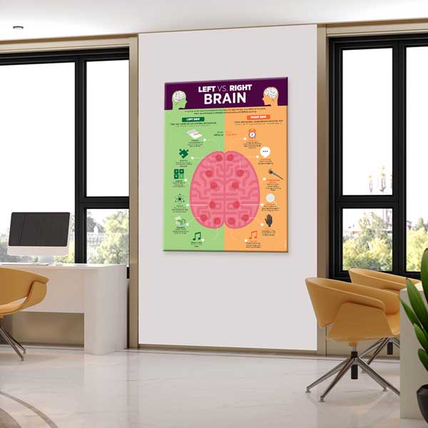 english-class-wall-design-b-516-03 Sağ Sol Beyin Farkları Poster Tablo – B-516