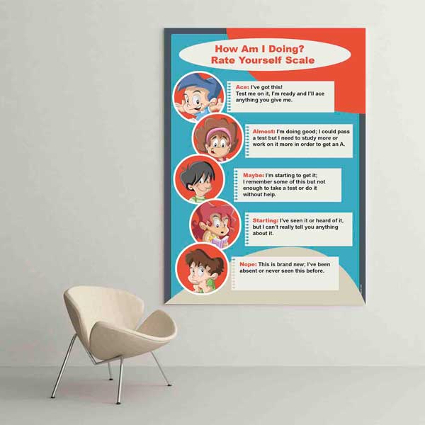 Kendini Değerlendirme Ölçeği Motivasyon Poster Tablo – B-542