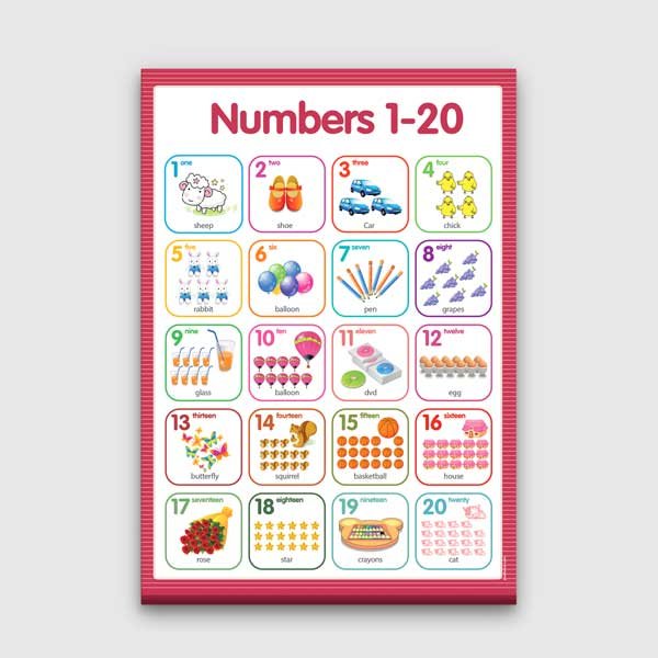 1'den 20'ye Sayılar Öğrenme Poster Tablo – B-543