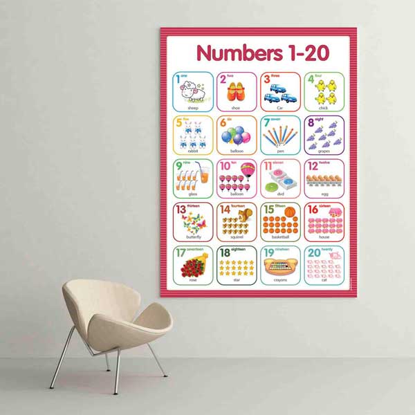 1'den 20'ye Sayılar Öğrenme Poster Tablo – B-543