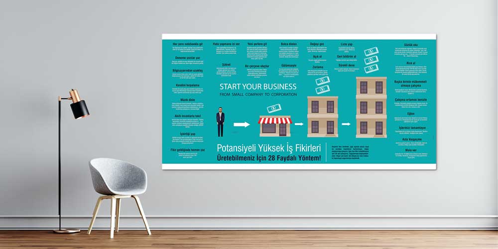 Girişimcilik ve İş Fikirleri Geliştirme Posteri 3096
