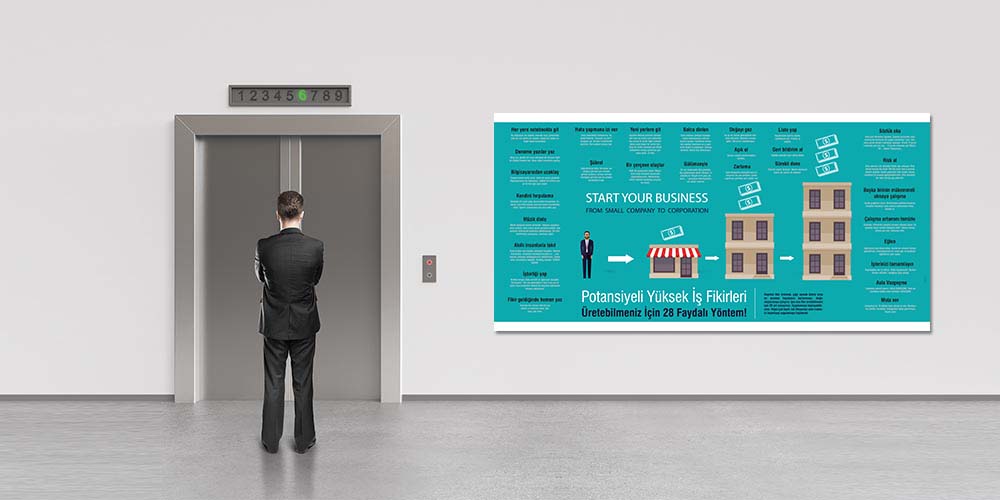 Girişimcilik ve İş Fikirleri Geliştirme Posteri 3096