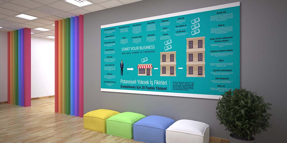 Girişimcilik ve İş Fikirleri Geliştirme Posteri 3096