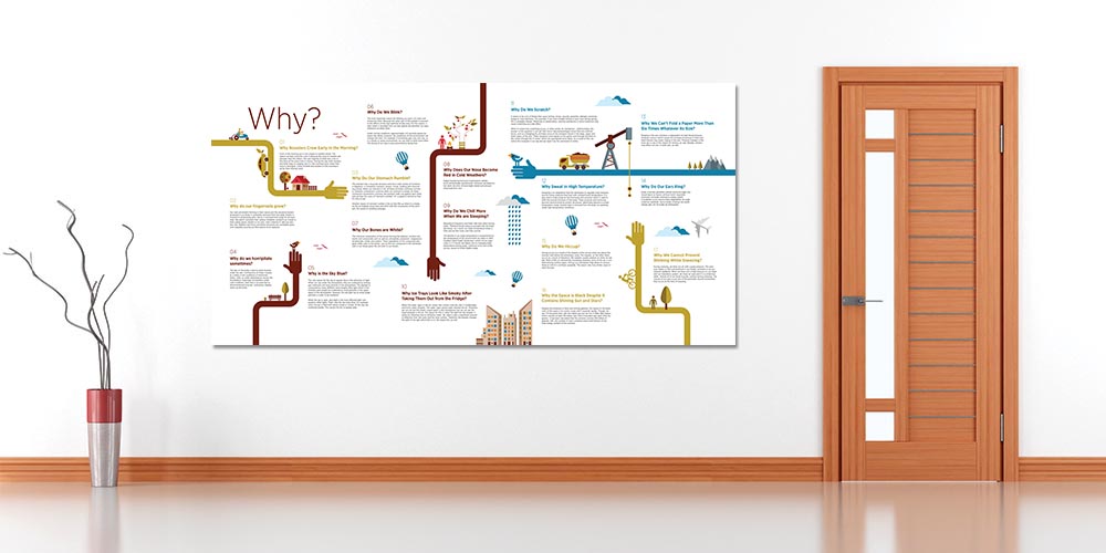 Fen ve Teknoloji Duvar Panosu - Eğitici Okul Posteri 4028