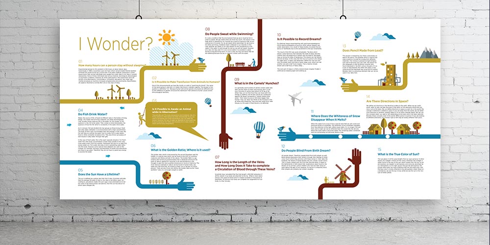 Fen ve Teknoloji Duvar Panosu - Eğitici Okul Posteri 4028