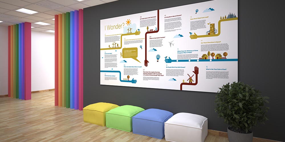 Fen ve Teknoloji Duvar Panosu - Eğitici Okul Posteri 4028