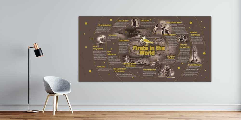 fen-teknoloji-duvar-posterleri-4029-00 "Dünyada İlkler" Fen ve Teknoloji Tarihi Posteri - Eğitici Duvar Dekoru 4029