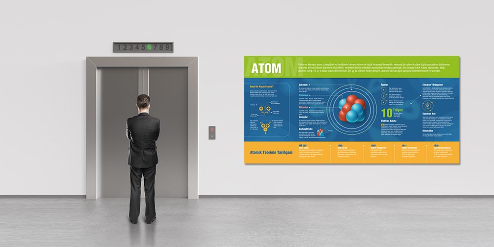 Atom Konulu Fen Bilimleri Eğitim Posteri – Büyük Boy Duvar Görseli F-401