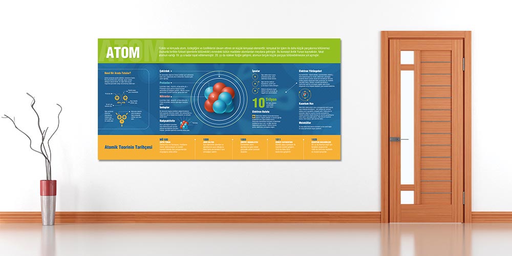 Atom Konulu Fen Bilimleri Eğitim Posteri – Büyük Boy Duvar Görseli F-401