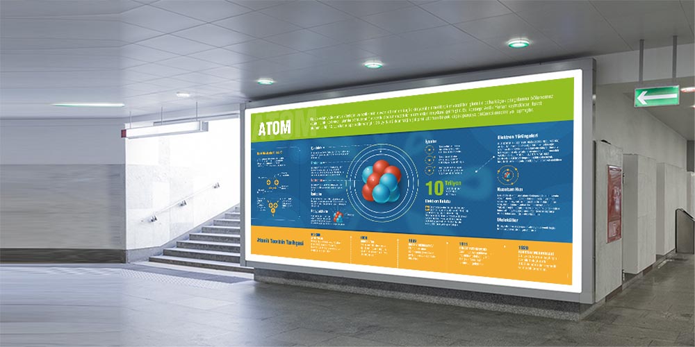Atom Konulu Fen Bilimleri Eğitim Posteri – Büyük Boy Duvar Görseli F-401