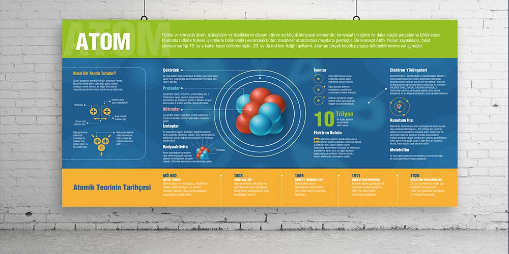 Atom Konulu Fen Bilimleri Eğitim Posteri – Büyük Boy Duvar Görseli F-401