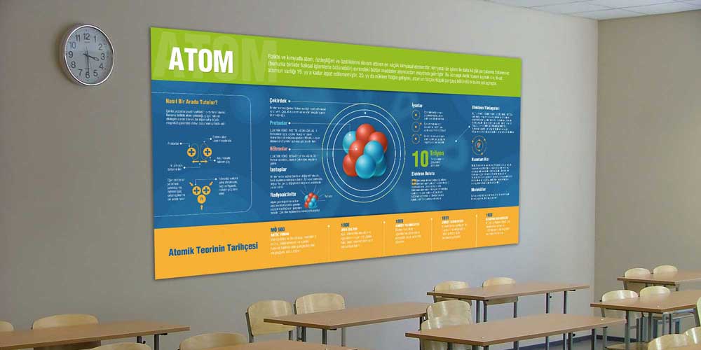 Atom Konulu Fen Bilimleri Eğitim Posteri – Büyük Boy Duvar Görseli F-401