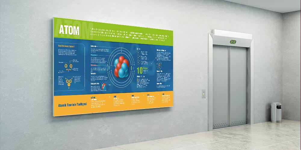 Atom Konulu Fen Bilimleri Eğitim Posteri – Büyük Boy Duvar Görseli F-401