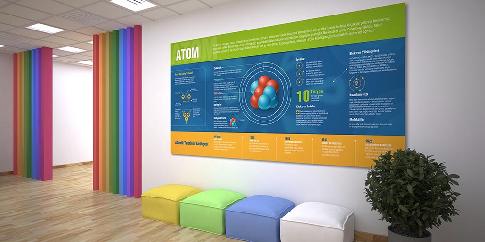 Atom Konulu Fen Bilimleri Eğitim Posteri – Büyük Boy Duvar Görseli F-401