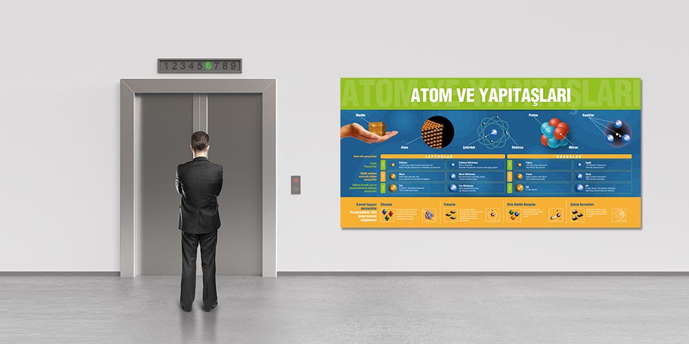 Fen ve Teknoloji Sınıfı Posterleri - Atom ve Yapıtaşları Büyük Ebat Duvar Dekoru F-402