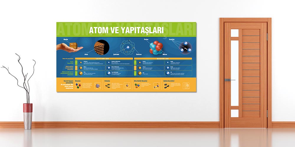 Fen ve Teknoloji Sınıfı Posterleri - Atom ve Yapıtaşları Büyük Ebat Duvar Dekoru F-402