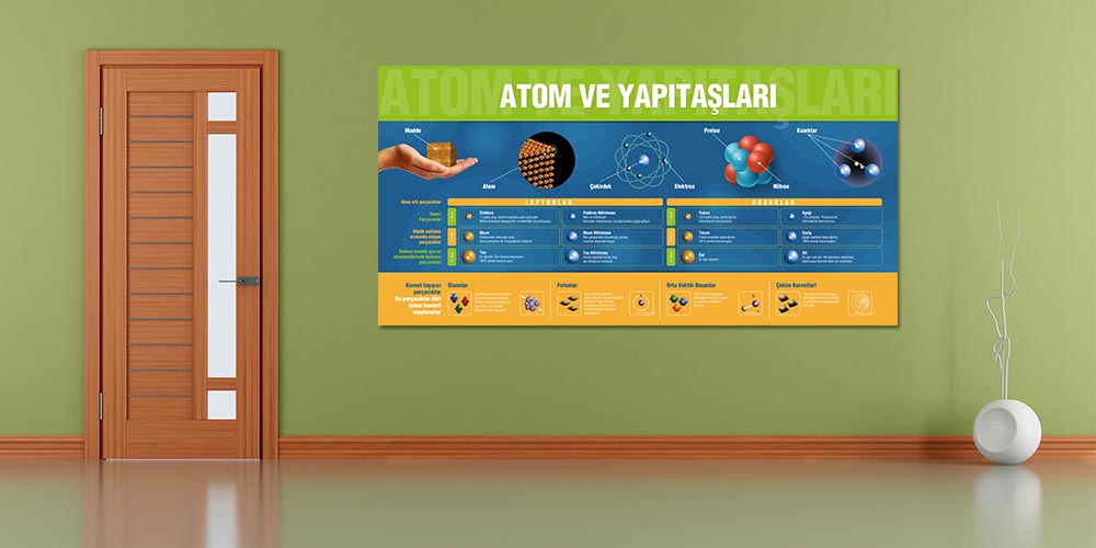 Fen ve Teknoloji Sınıfı Posterleri - Atom ve Yapıtaşları Büyük Ebat Duvar Dekoru F-402