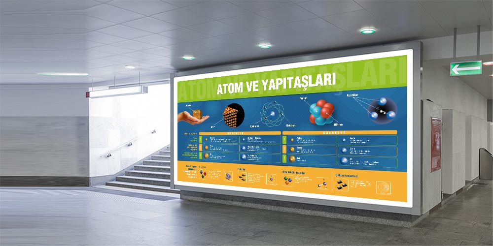 Fen ve Teknoloji Sınıfı Posterleri - Atom ve Yapıtaşları Büyük Ebat Duvar Dekoru F-402