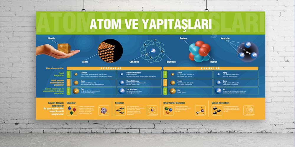 Fen ve Teknoloji Sınıfı Posterleri - Atom ve Yapıtaşları Büyük Ebat Duvar Dekoru F-402