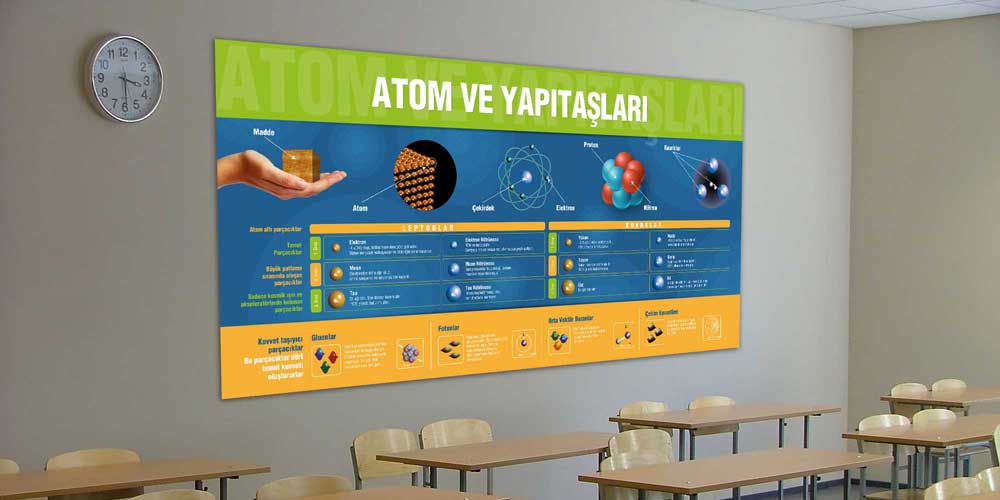 Fen ve Teknoloji Sınıfı Posterleri - Atom ve Yapıtaşları Büyük Ebat Duvar Dekoru F-402