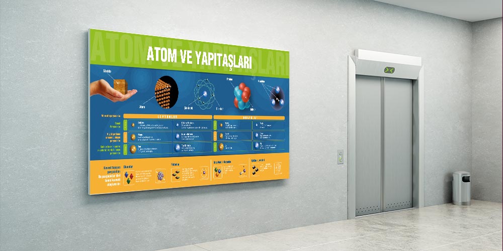 Fen ve Teknoloji Sınıfı Posterleri - Atom ve Yapıtaşları Büyük Ebat Duvar Dekoru F-402
