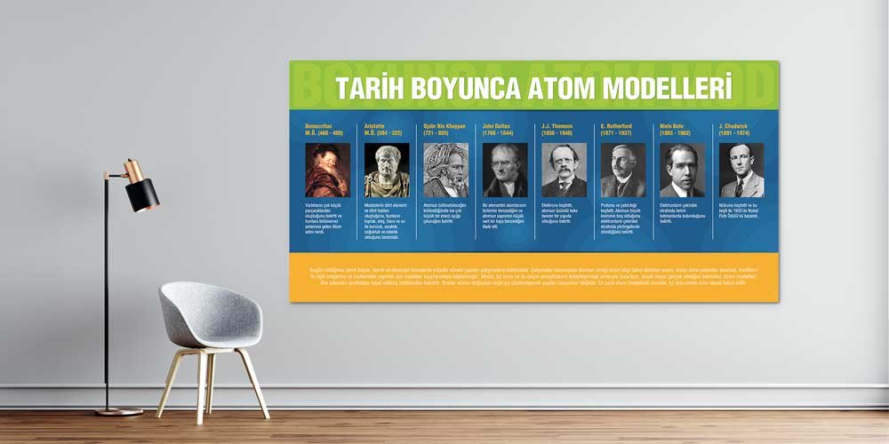 Tarih Boyunca Atom Modelleri Büyük Ebat Duvar Dekoru F-404