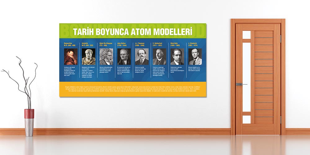 Tarih Boyunca Atom Modelleri Büyük Ebat Duvar Dekoru F-404