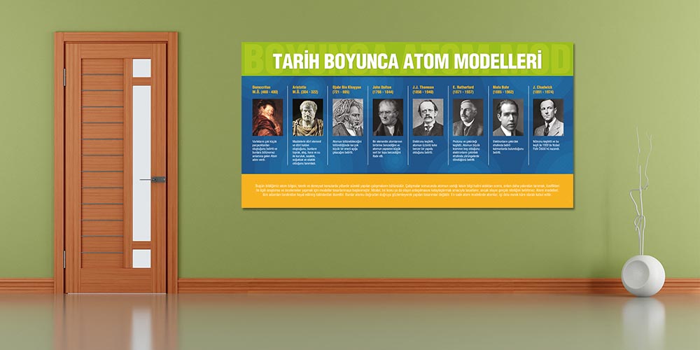 Tarih Boyunca Atom Modelleri Büyük Ebat Duvar Dekoru F-404