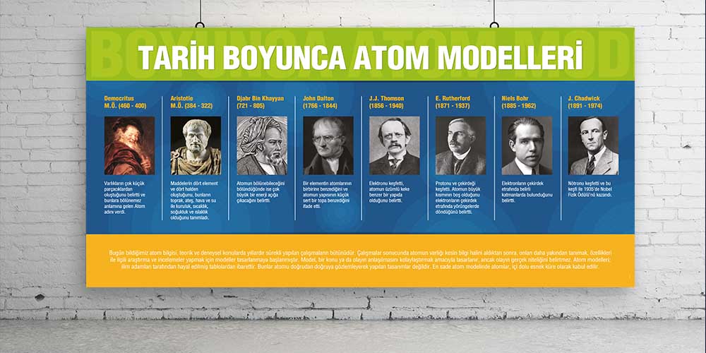 Tarih Boyunca Atom Modelleri Büyük Ebat Duvar Dekoru F-404