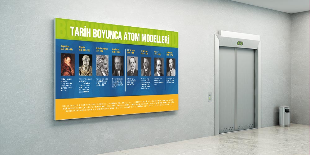 Tarih Boyunca Atom Modelleri Büyük Ebat Duvar Dekoru F-404