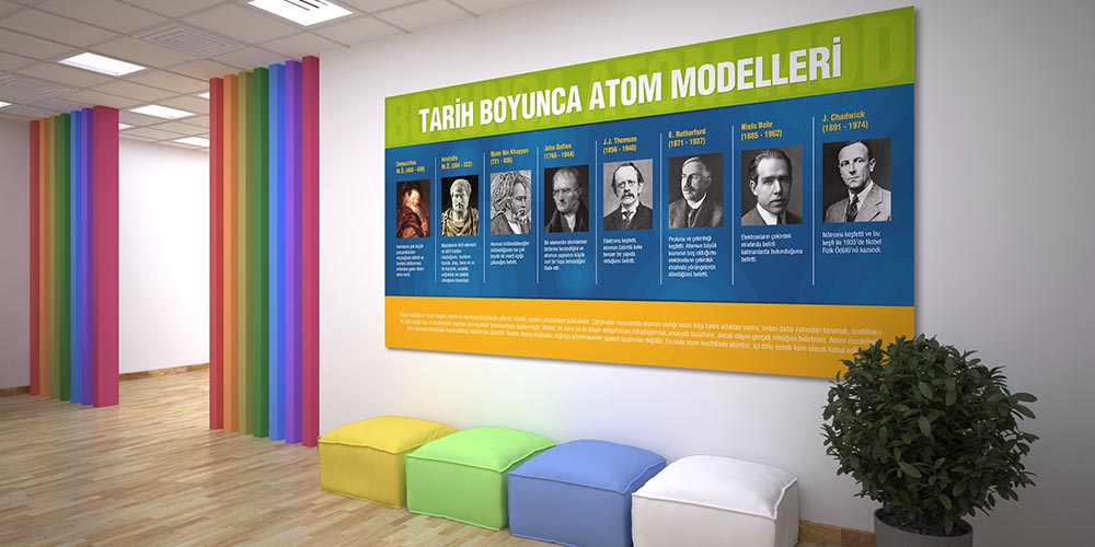 Tarih Boyunca Atom Modelleri Büyük Ebat Duvar Dekoru F-404
