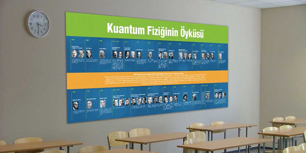 Kuantum Fiziğinin Öyküsü - Fen ve Teknoloji Sınıfı Posterleri F-406