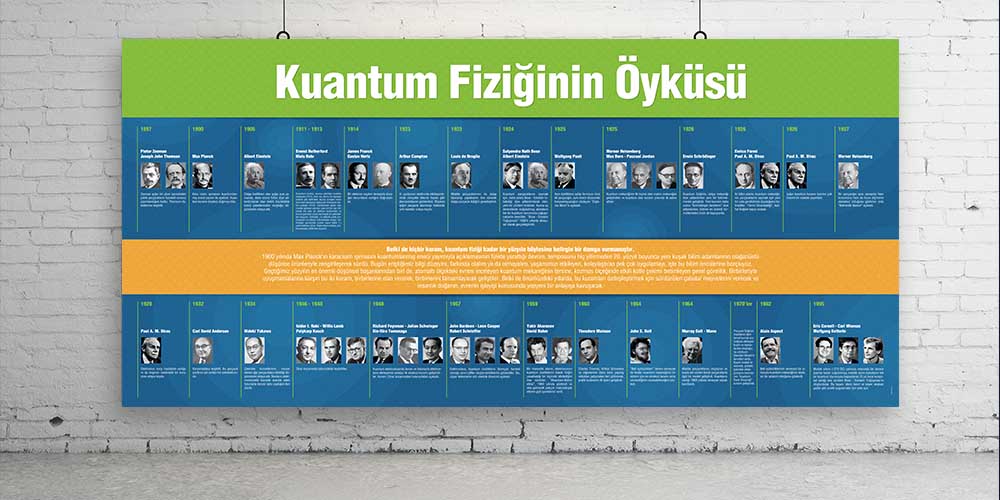 Kuantum Fiziğinin Öyküsü - Fen ve Teknoloji Sınıfı Posterleri F-406