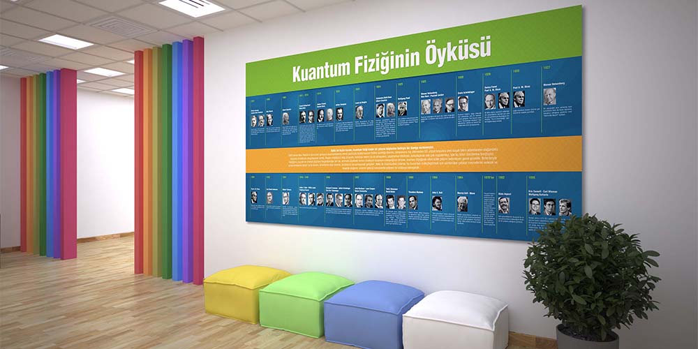 Kuantum Fiziğinin Öyküsü - Fen ve Teknoloji Sınıfı Posterleri F-406
